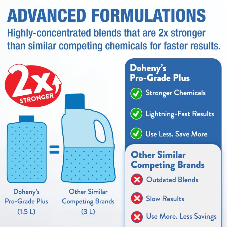 Image of Doheny's Pro-Grade Plus PHOS Eliminator | Quickly and Reliably Removes Phosphates in Your Pool | Non-Clouding Formula | Safe, Simple & Effective Solutions for All Swimming Pools, 1.5L