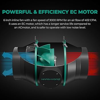 AC INFINITY 6インチファン マーズハイドロカーボンフィルターセット Amazon.com: MARS HYDRO 6 Inch Inline Fan and Filter, with
