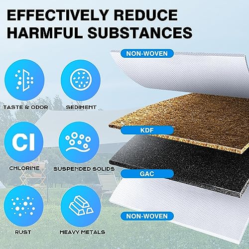 Image of RV Inline Water Filter with 2 Flexible Hose Protector, NSF Certified, Reduces Odors, Chlorine, Bad Taste, Water Filter for Boat, RV, Marine Use, Garden, 2 Pack