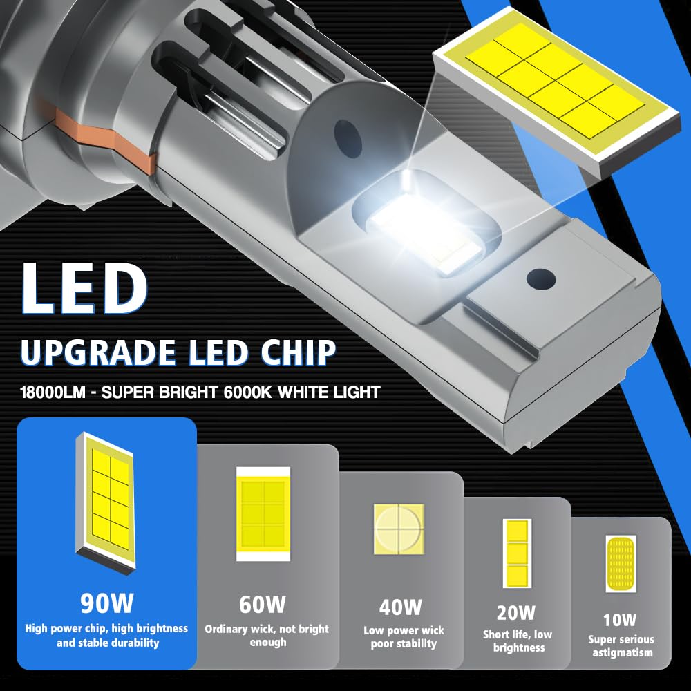 Żarówka LED H1 + H7 (mini format 1:1 6500 K) – bezprzewodowy, bezbiegunowy zestaw do konwersji LED, 90 W, 18000 lm, 600% jaśniejszy, halogenowy zamiennik światła drogowego/mijania