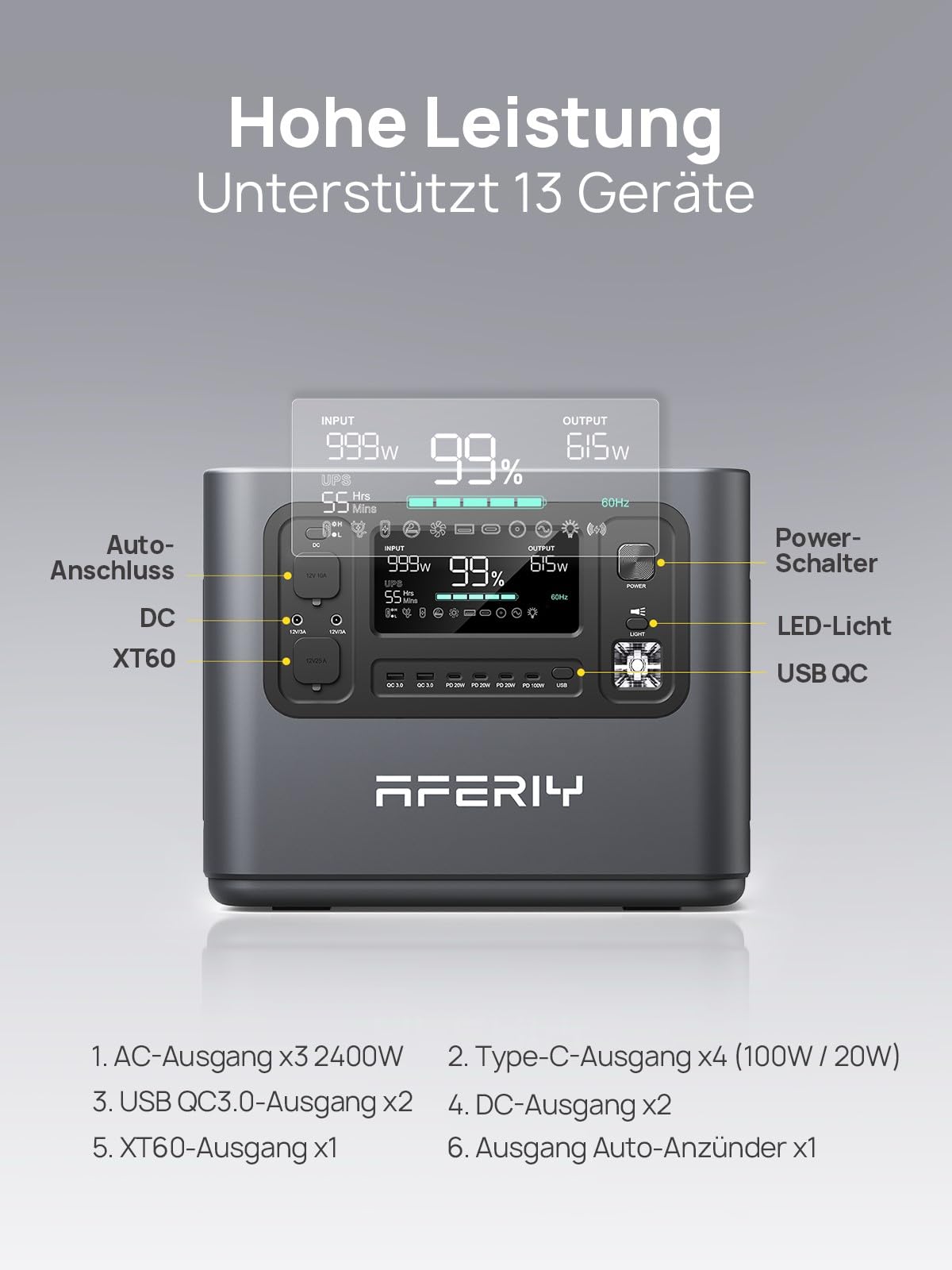 AFERIY 2400W Tragbare Powerstation, 2048Wh LiFePO4 Batterie, 1,5 Stunde Schnellladung, 13 Anschlüsse, Sinuswellen 230V, USV, Mobile Stromversorgung für Outdoors Camping, 7 Jahre Garantie