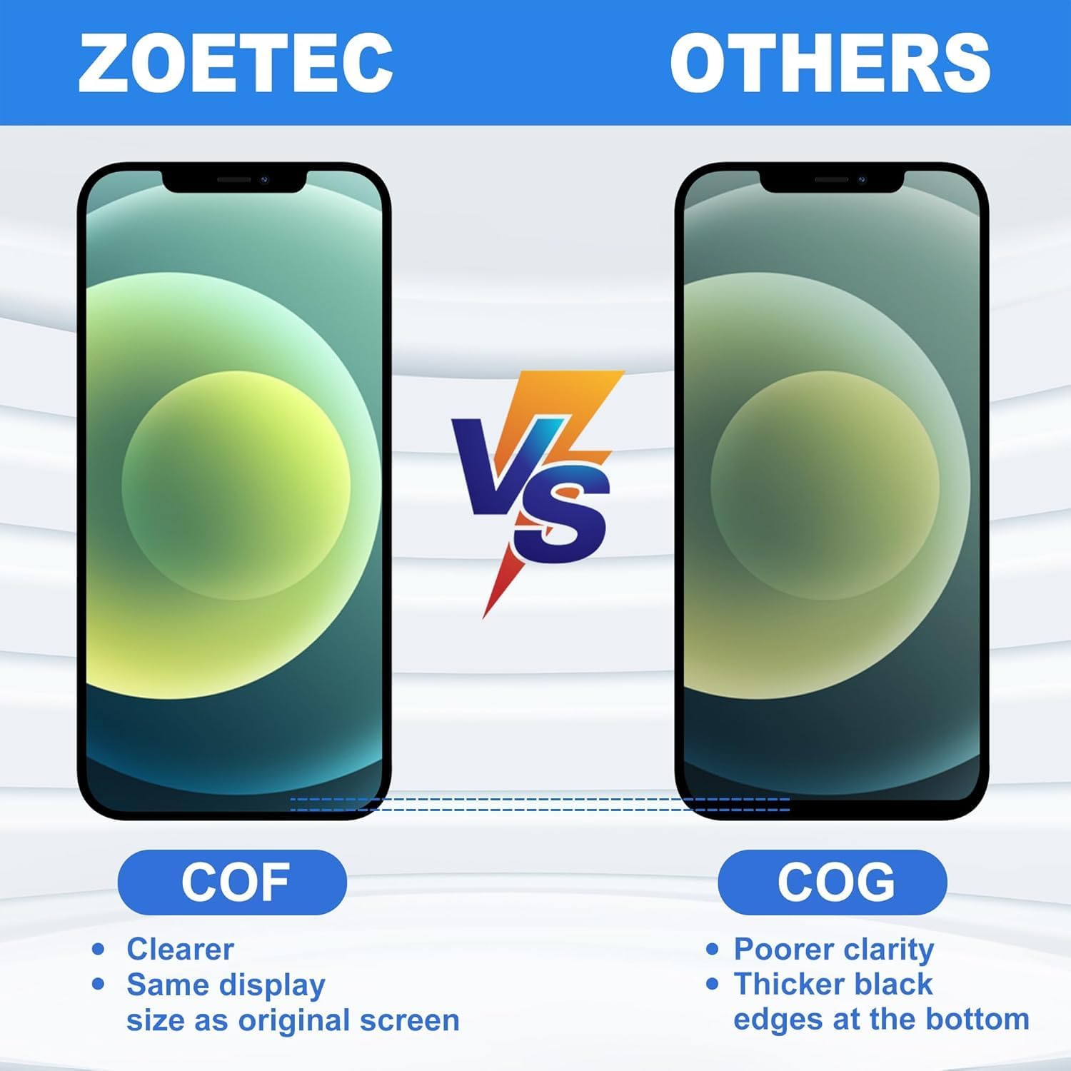 ZOETEC Screen Replacement for iPhone 12/12 Pro, [Support Face ID] Full HD Retina Display Touch Screen Digitizer Frame Assembly with Repair Tools Kit