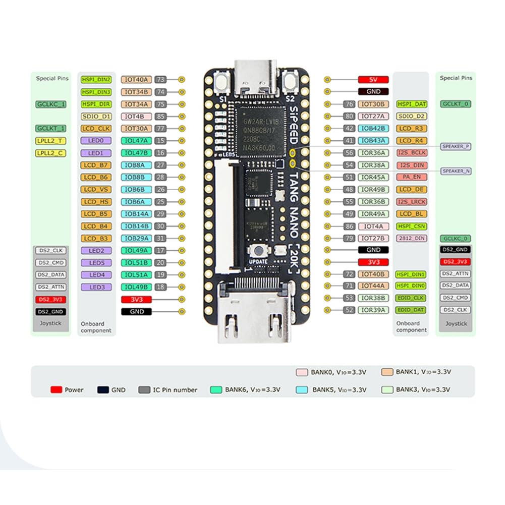 Carte de Développement Nano 20K FPGA RISC-V Linux, Lecteur de Jeux Rétro, Compatible Écran LCD RGB, Carte TF, 64 Mbit SDRAM, 20K LUT4