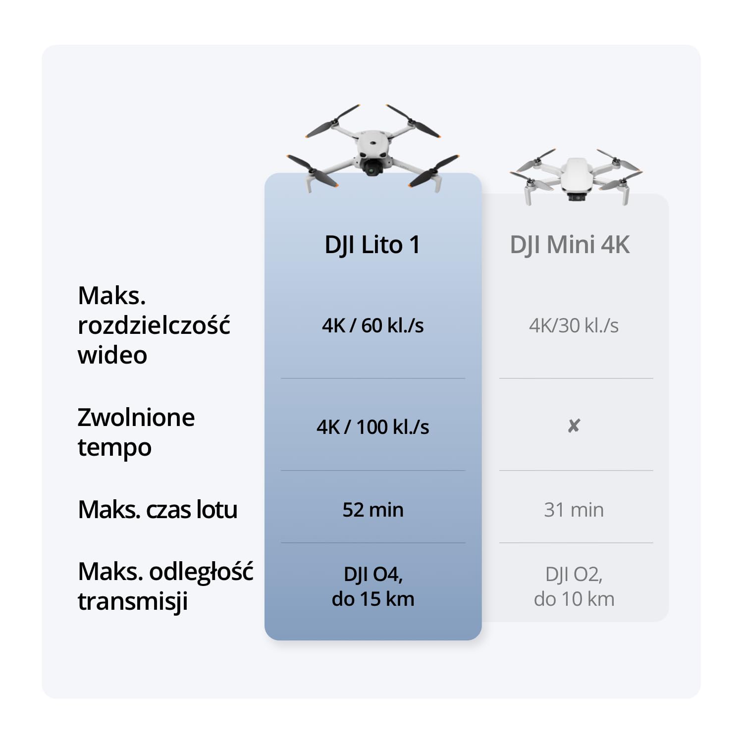DJI Lito 1 Two-Battery Combo (RC-N3), dron 4K dla początkujących | Wykrywanie przeszkód, ActiveTrack, wideo 4K i zdjęcia 8K, lekki dla dorosłych, transmisja wideo 15km, 2 akumulatory, C0