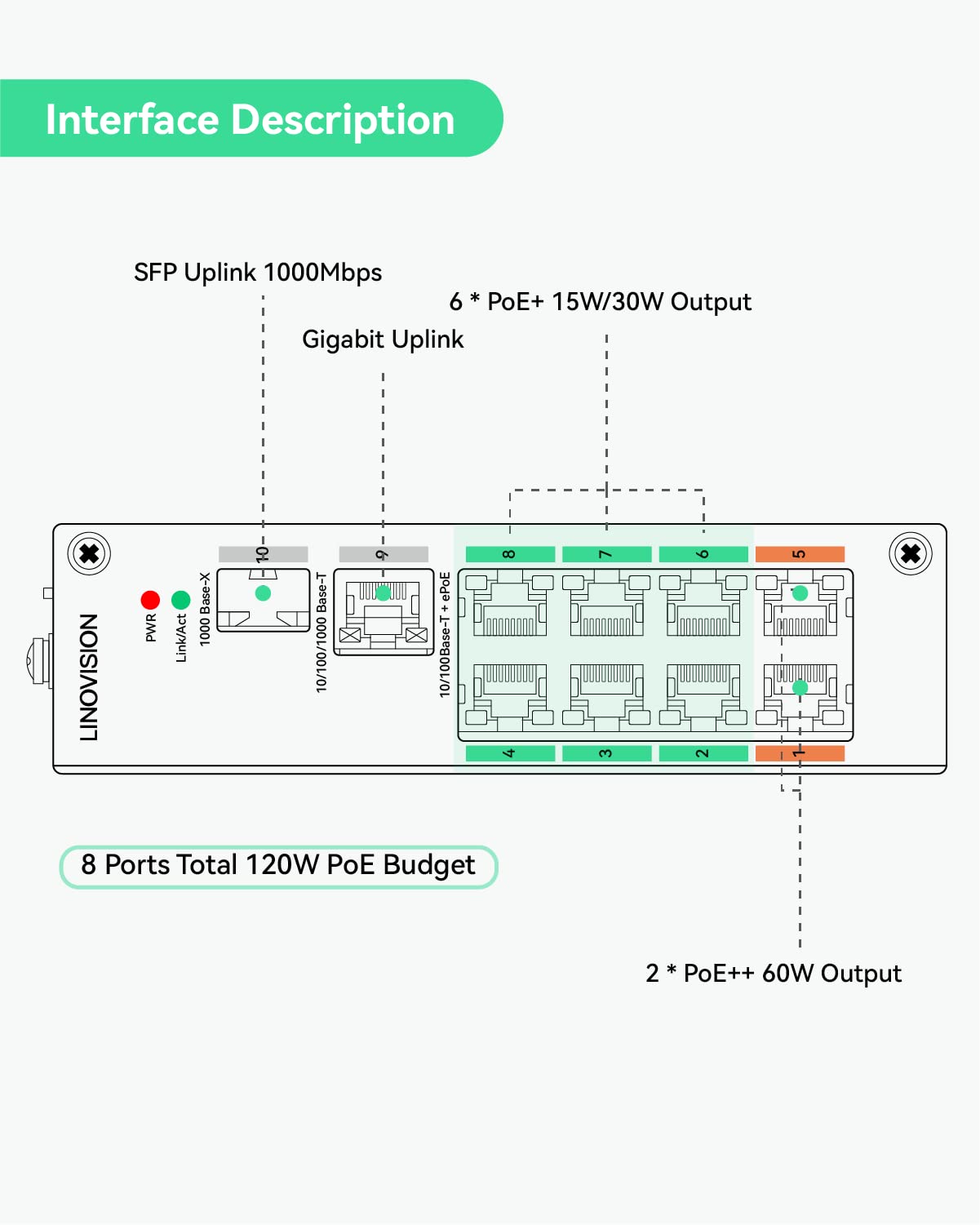 LINOVISION Conmutador Industrial EOC y PoE de 8 Puertos con 8 transmisores EOC, PoE de Largo Alcance sobre Cable coaxial o UTP, actualización de Sistema analógico a Sistema de vigilancia IP