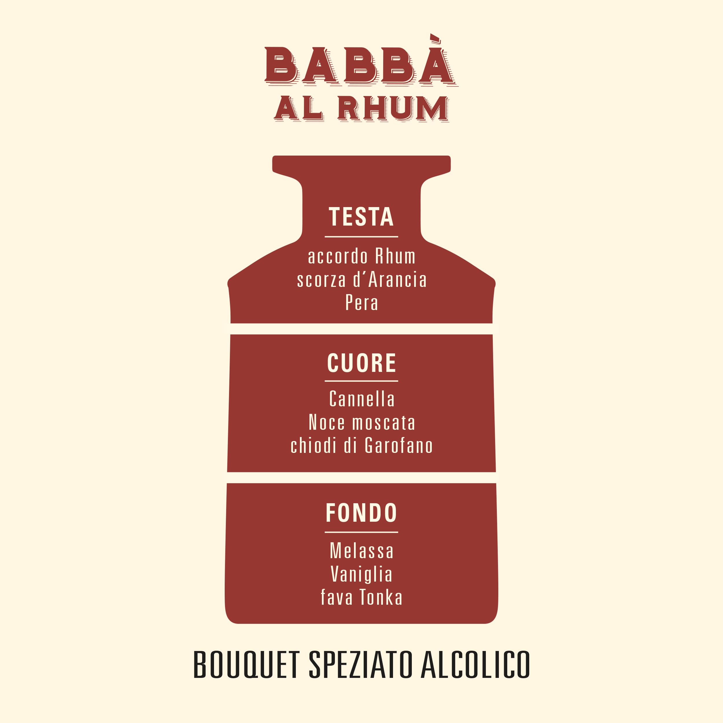 Helan Babà al Rhum odświeżacz powietrza, perfumy pokojowe z dyfuzorem w sztyfcie z gruszką, wanilią, melasą i cynamonem, pomysły na prezent, dezodorant i perfumy do pokoju, 500 ml, wyprodukowano we