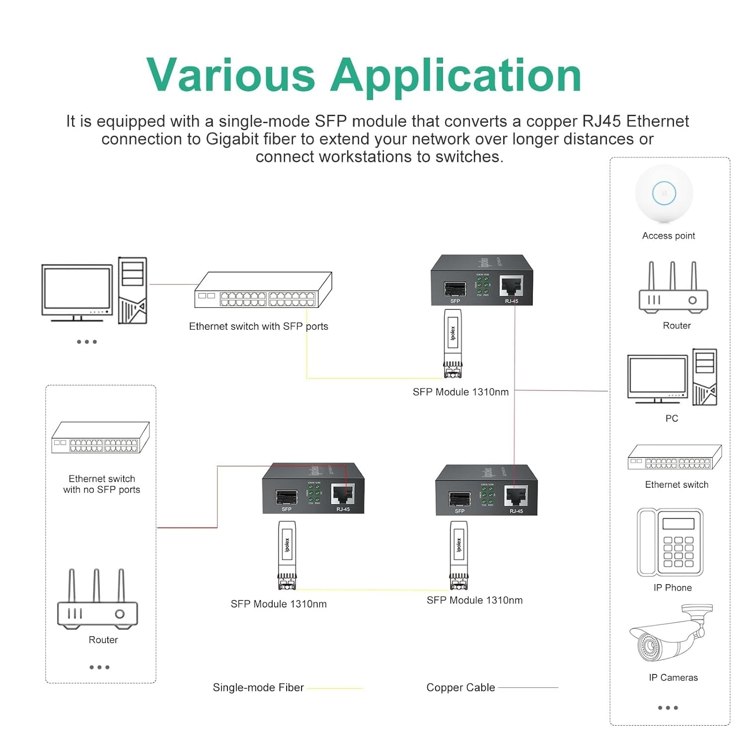 ipolex Convertitore Multimediale Gigabit Ethernet SFP 1,25G Fibra Ottica Modo Singolo LC 1310-nm 20-km