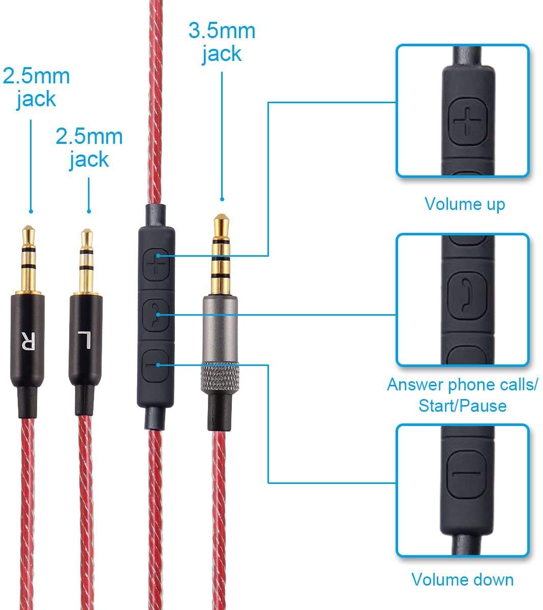 Saipomor Sol Republic V10 Extension Cable with Remote Volume and Mic for Sol Republic Master Tracks HD HD2 Sol Republic V8 V12 X3 Headphones (Red) - Image 3