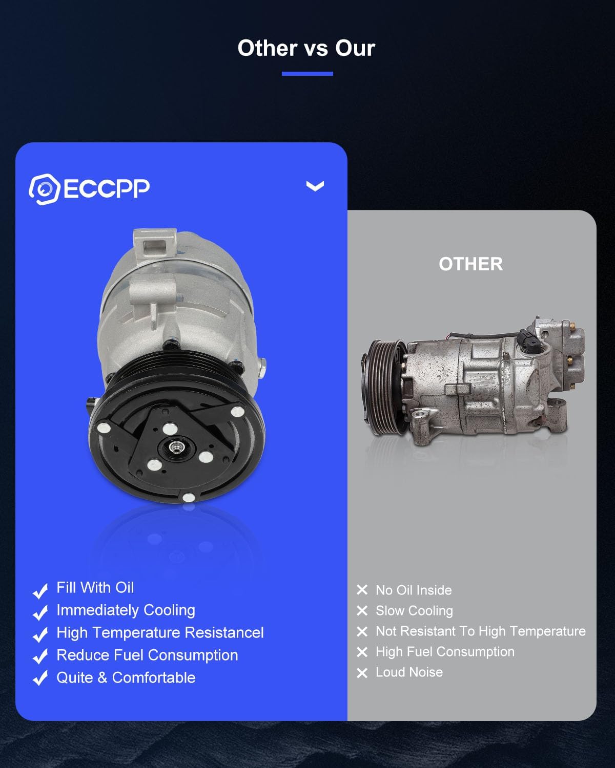 ECCPP AC Compressor with Clutch 1998-2002 Fit for Chevrolet Camaro 5.7L Air Conditioning Compressor