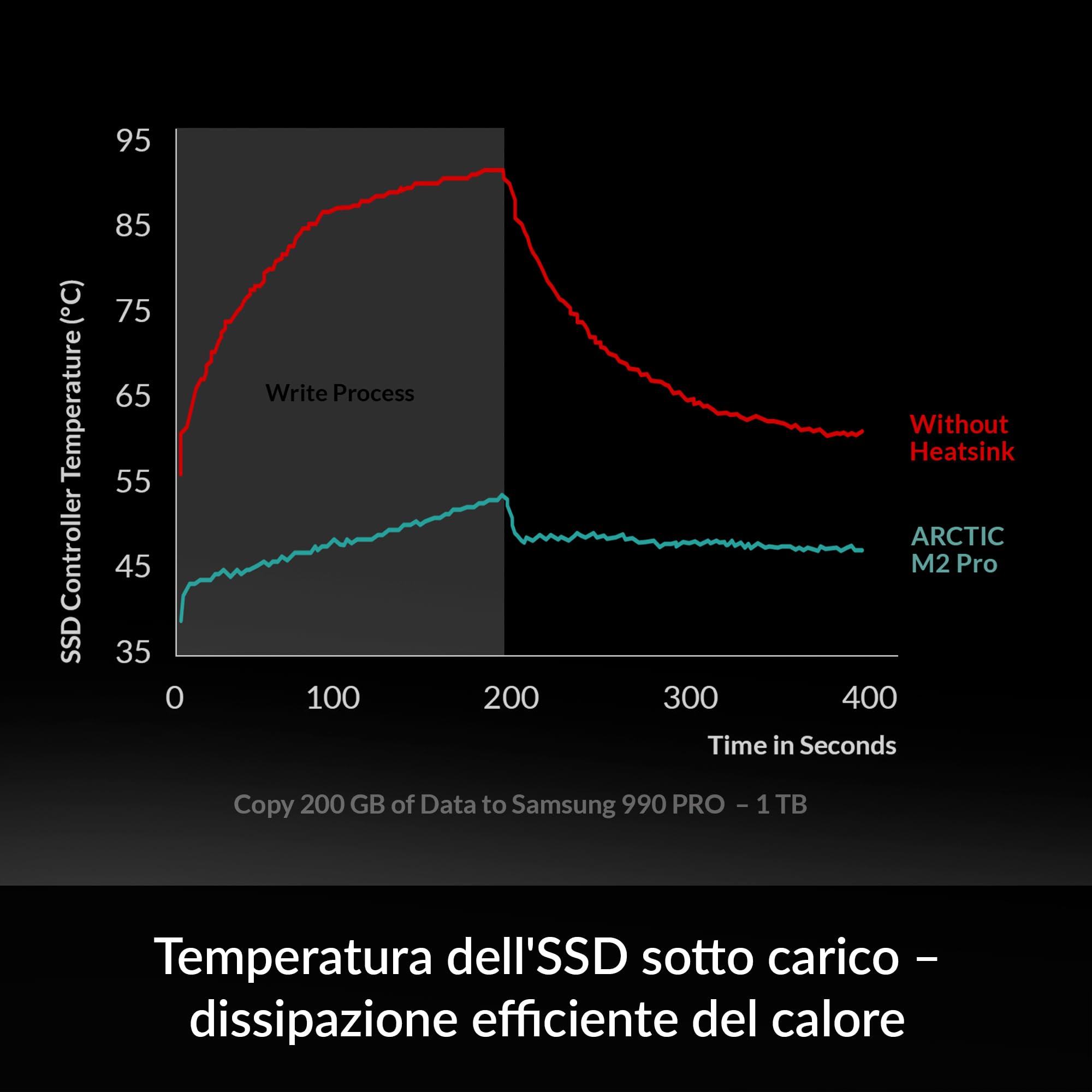 ARCTIC M2 Pro Dissipatore di calore per SSD M.2 2280 con pad termici TP-3 compatibile PC PS5