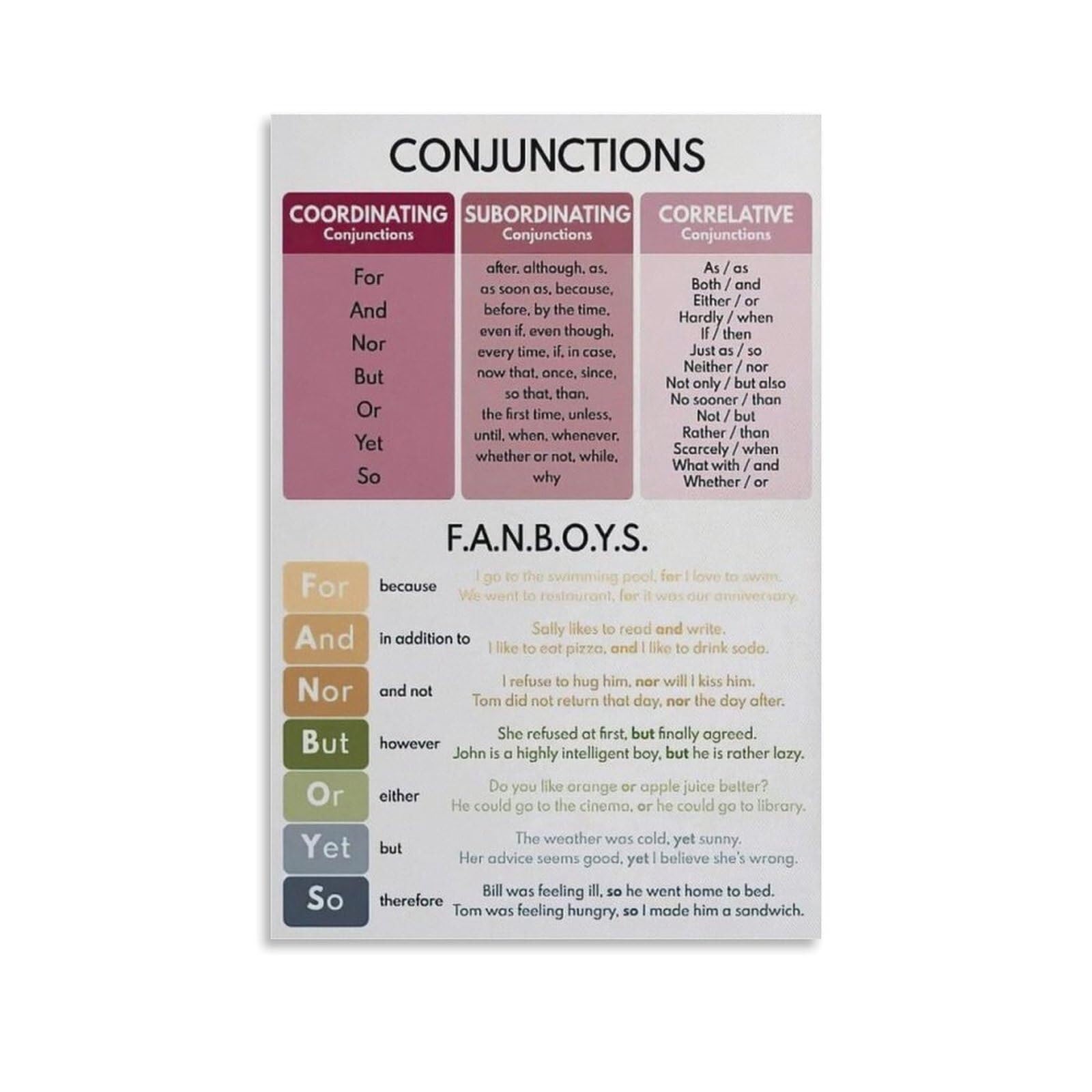 TAMDDBPJD Conjunctions Anchor Chart, English Grammar for Classroom Wall Decor, Educational Wall-Art for Teachers, Homeschool Learning(Framed,12x18inch(30x45cm))