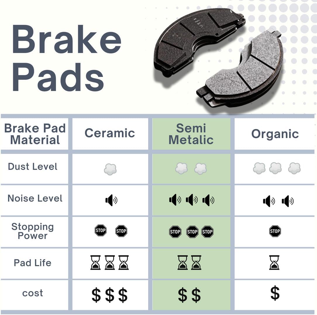 4Pcs Front Semi-metallic Brake Pad Set Automotive Replacement fits Hino 258LP 7.7L 2006 2007 2008 2009 2010 2011 2012 2013 2014, fits Isuzu FTR 7.8L 2003 2004 2005 2006 2007 2008 2009 2010 2011