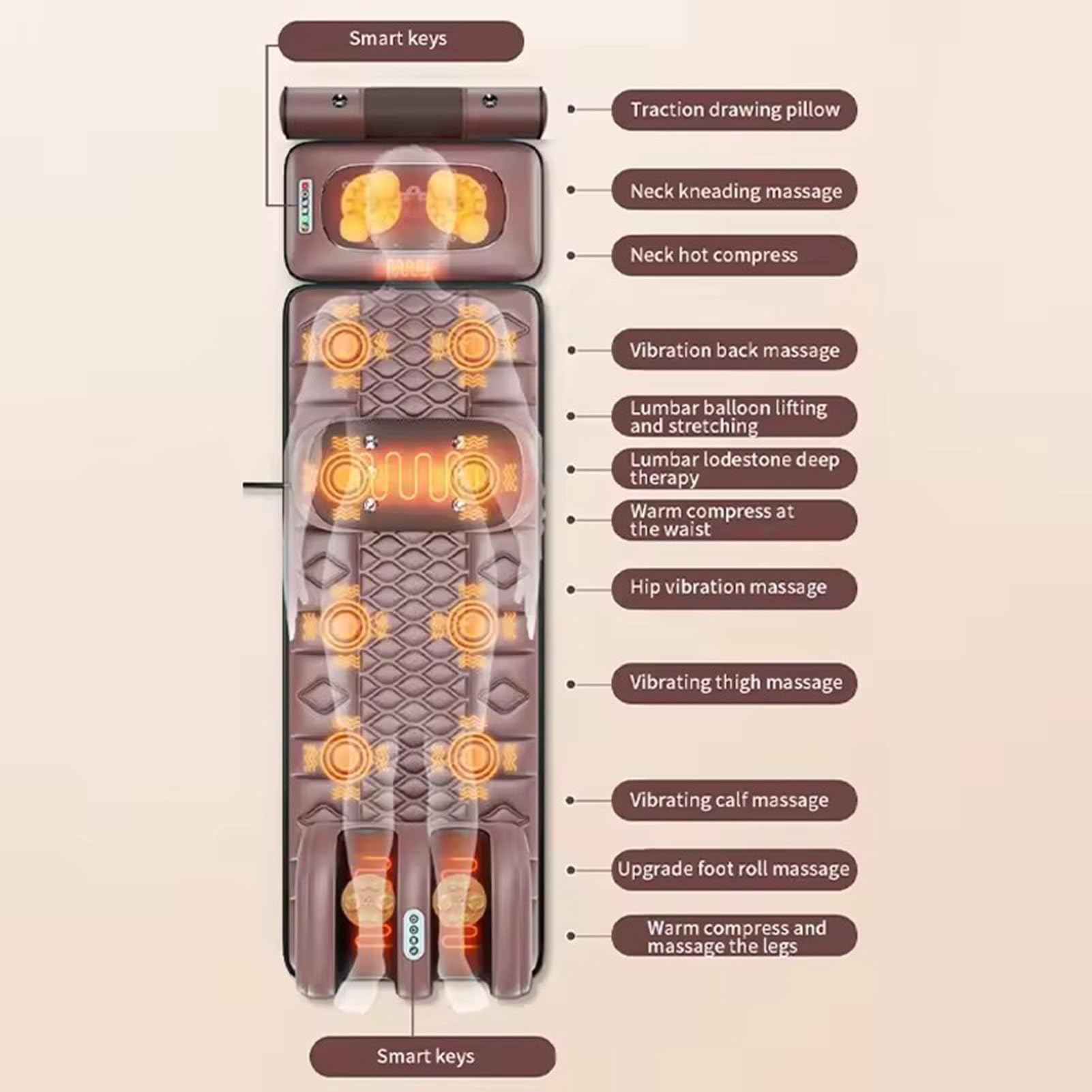 AVSMGP Esterilla De Masaje Multimodo con Calor - Masajeador Shiatsu De Cuerpo Completo para Aliviar El Dolor De Cuello Y Espalda Colchoneta Vibratoria Portátil para Uso Doméstico