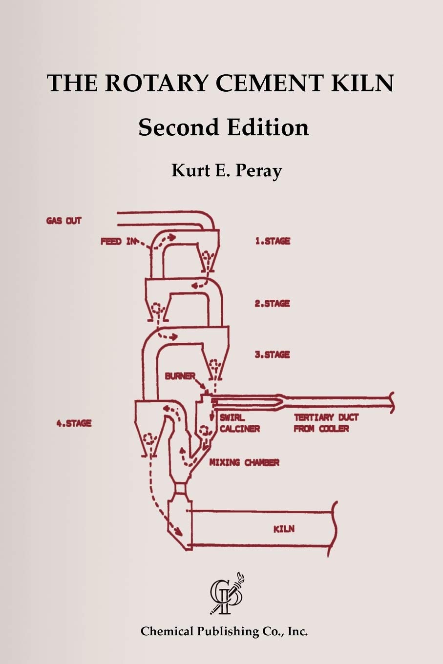 The Rotary Cement Kiln