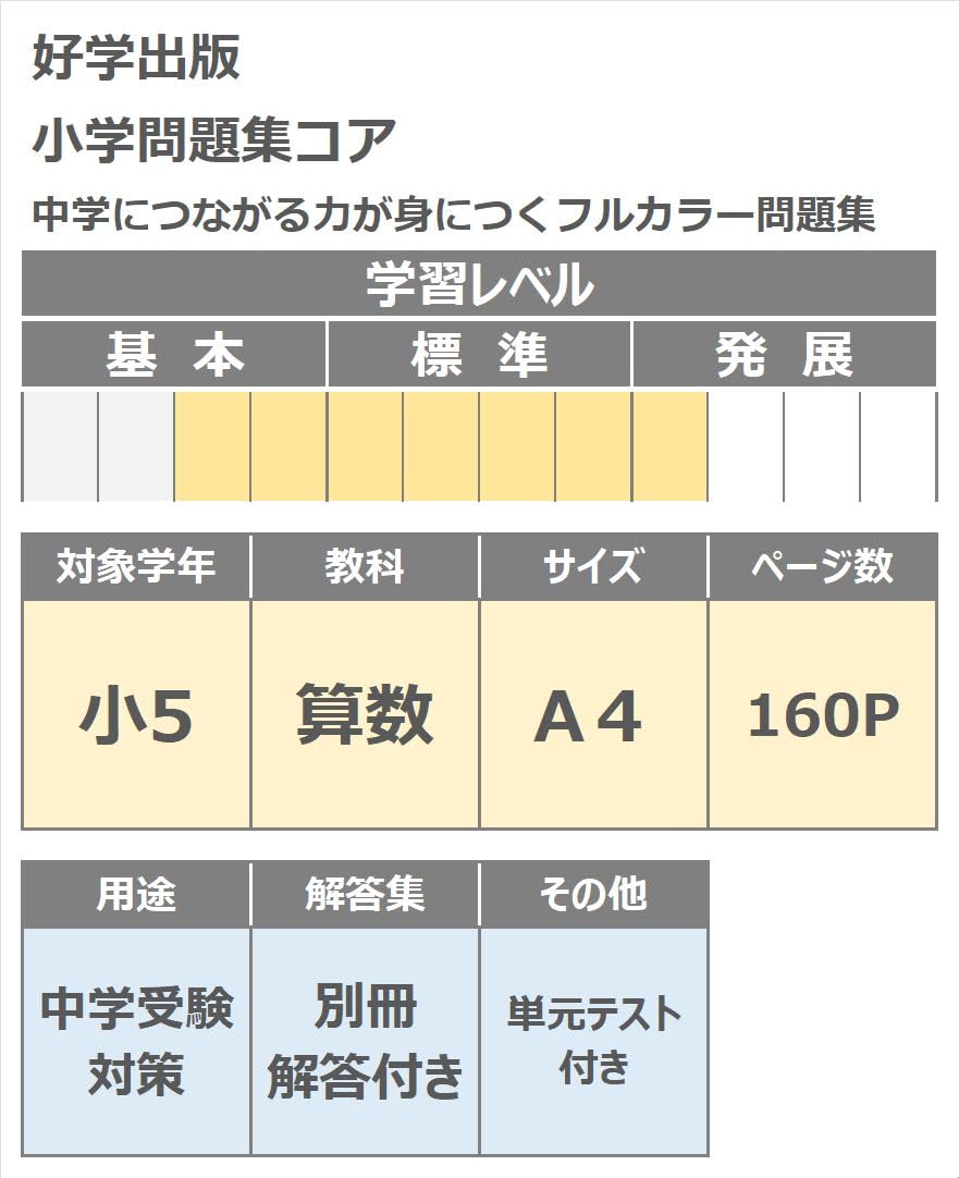 Amazon.co.jp: 小学問題集コア 小5 算数 (スタディ倶楽部蛍光ペン付