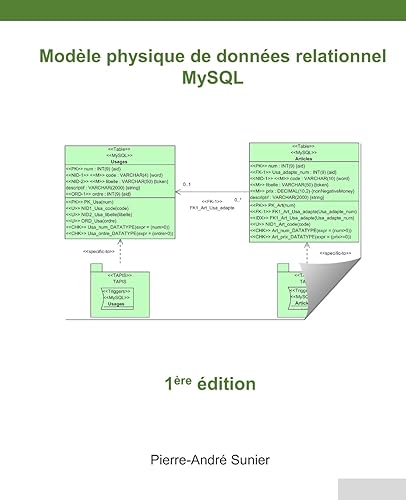 Modèle physique de données relationnel: MySQL