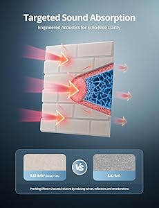 Acoustic Wall Panels, Brick Pattern Peel and Stick Sound Absorbing Panel for Ceiling, Door, Pared, 12 Pack 12"x12"x0.4", Beige Decorative Self Adhesive Wall Tiles for Recording Studio, Room