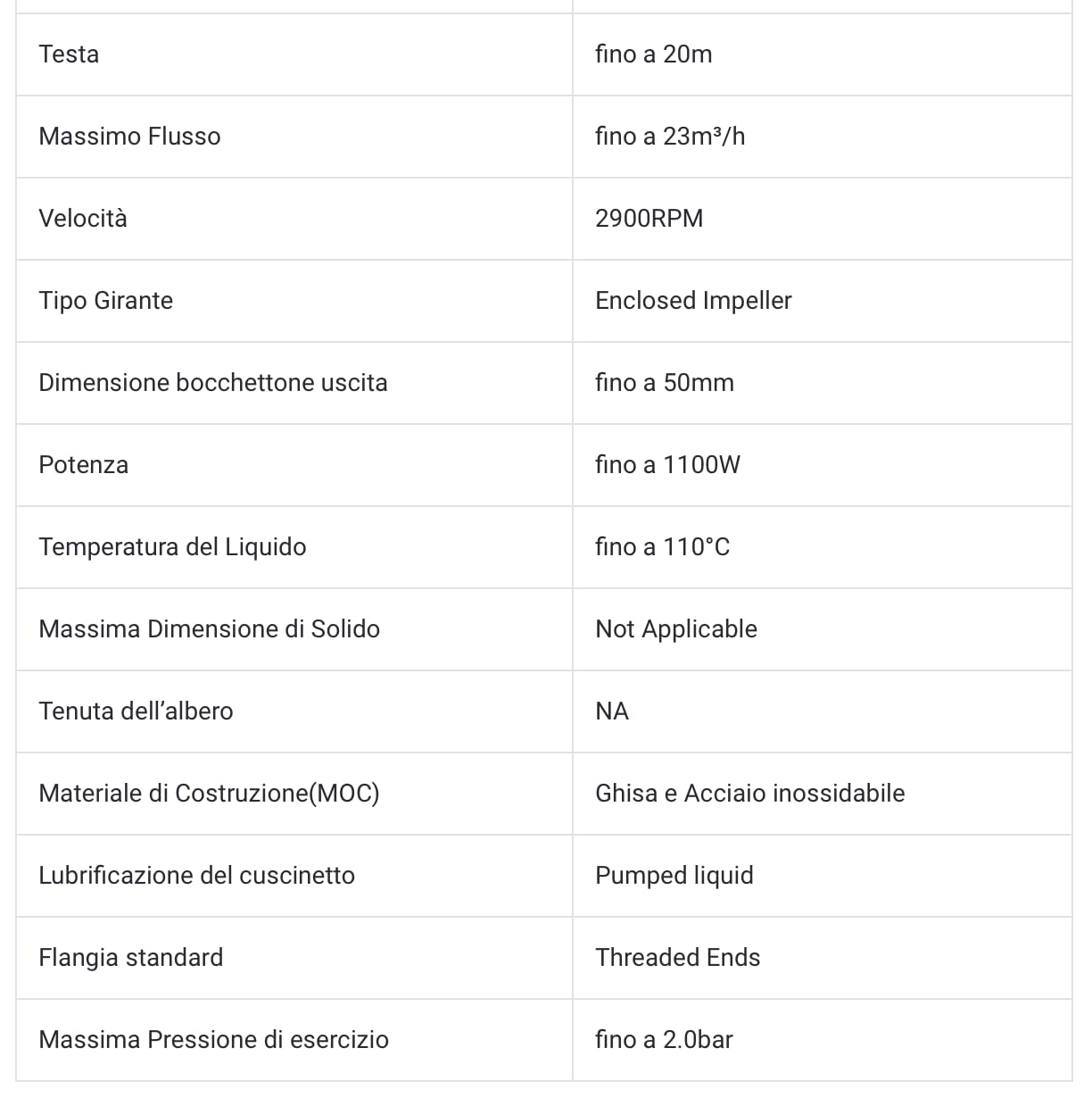 eacommerce - Pompa di Circolazione Riscaldamento per Caldaia | 3 Velocità Regolabili | Motore Asincrono a 2 Poli | Per acqua calda | Uso Domestico e Industriale | 93W 203V 50Hz 1Ph