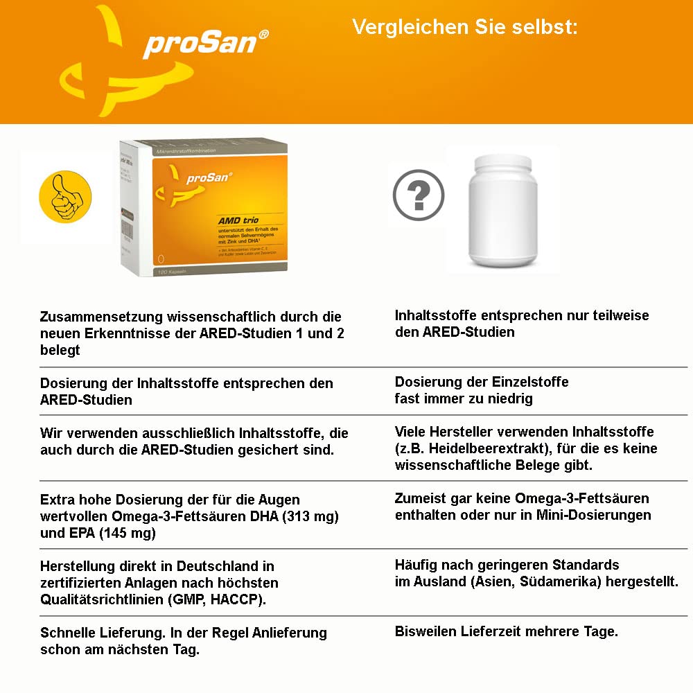 proSan AMD trio (Monatspackung: 120 Kapseln) | unterstützt den Erhalt des Sehvermögens mit Zink & DHA | Nach AREDS2-Studie: Lutein, Zeaxanthin, Vitamin C, E, Kupfer, EPA