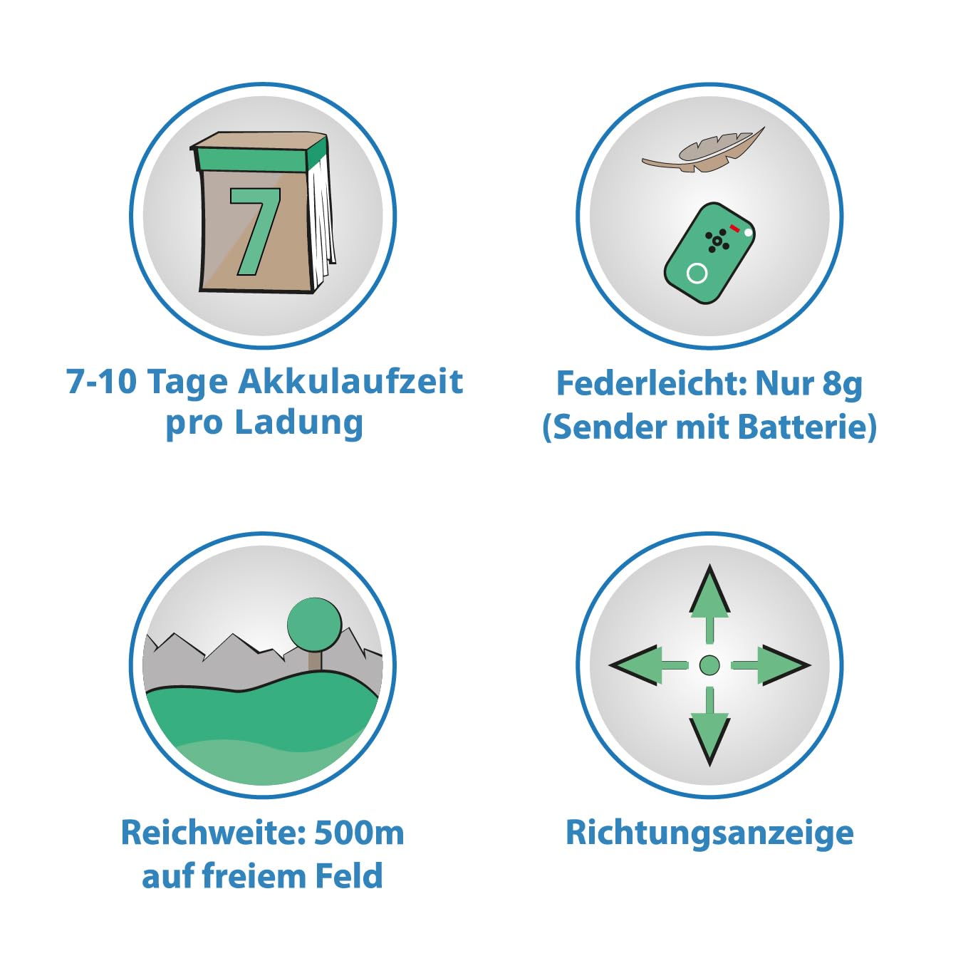 Katze Hund pro-Track-Tor Tracker Peilsender Ortung und Sucher//Mini RF-Tracker (8g mit Batterie) ideal für Katzen Haustiere Hunde//Ortung in Räumen möglich - 2 Sender (für 2 Haustiere)
