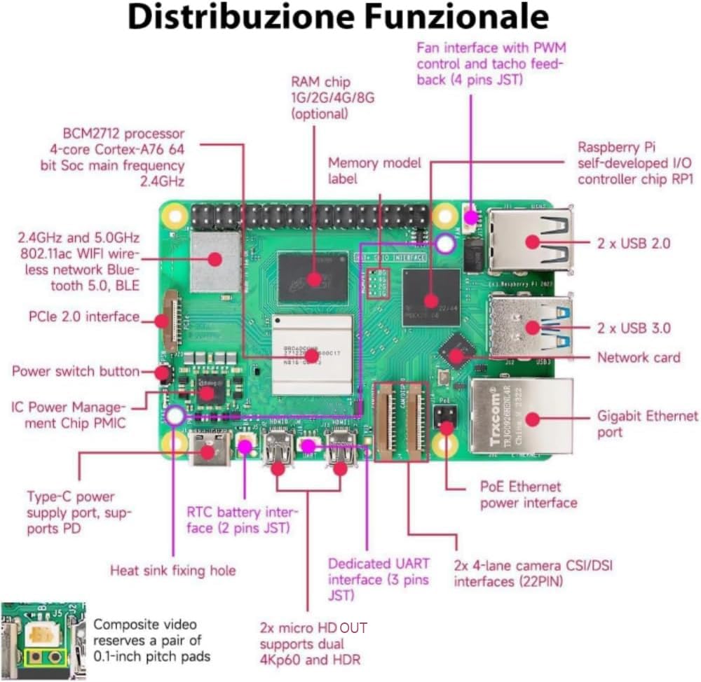 Vemico Raspberry Pi 5 8GB Starter Kit Tarjeta 64GB Pi 5 Carcasa con Active Cooler Fuente de alimentación 27W 5.1V5A USB-C 2 HD out Cables USB Lector de Tarjetas Adaptadores de Tarjetas - 4