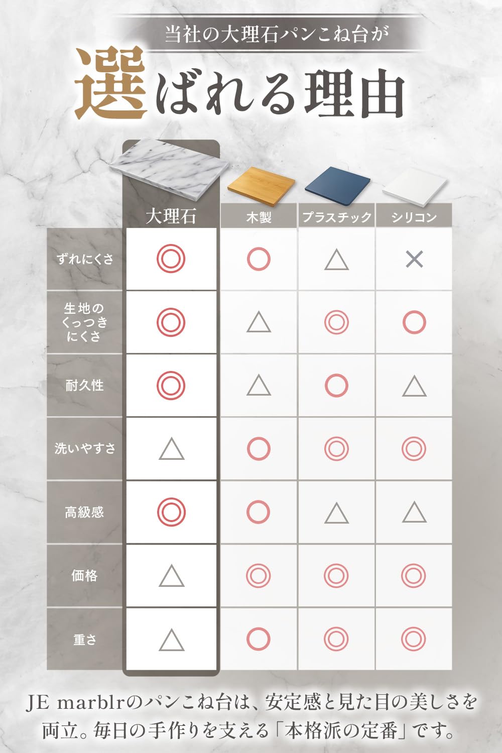 Amazon | 【プロ仕様で生地がくっつかない】JEmarble パンこね台