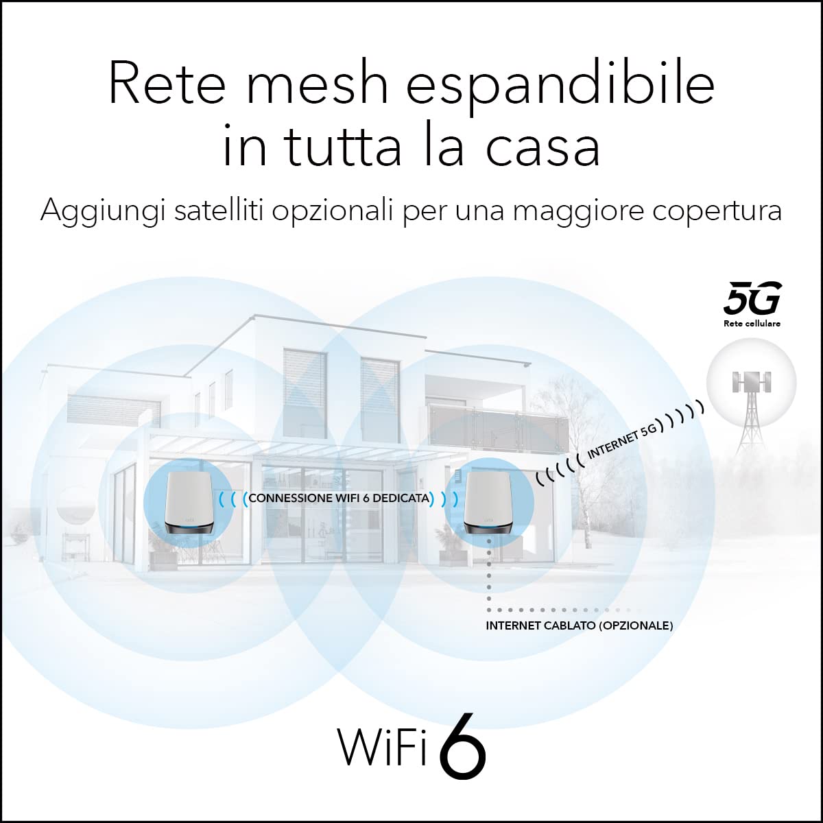 NETGEAR Orbi Router NBK752 5G, Sistema WiFi 6 Mesh, Router con 1 estensore satellitare, Copertura fino a 5.000 piedi quadrati, 40 dispositivi, AX4200, fino a 4,2 Gbps