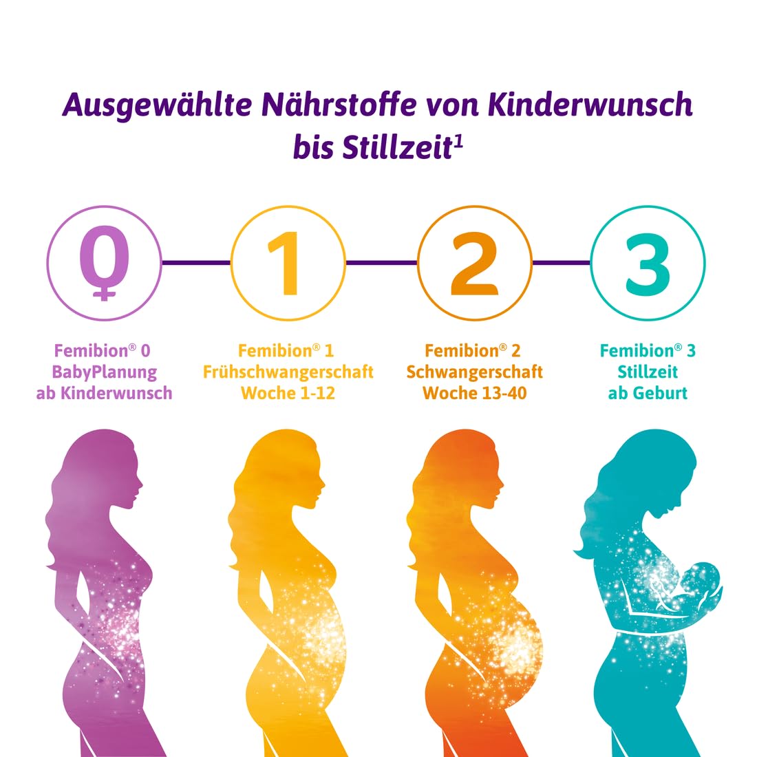 Femibion 2 Schwangerschaft Tabletten 12 Wochen, 168 St.
