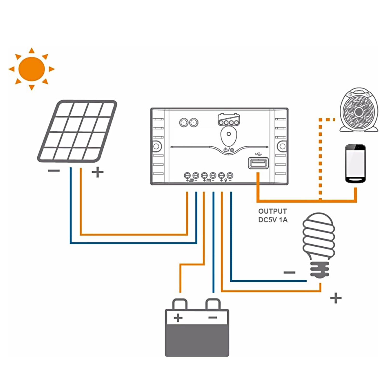 Kavolet Pannello Solare 18W 12V, Kit Pannello Solare, Caricabatterie Kit, Modulo monocristallino di rete con regolatore di Ricarica Solare, Kit cavi di Collegamento SAE
