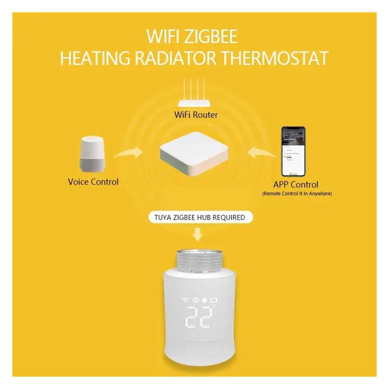 3.0 Zawór Termostatyczny Grzejnikowy Termostat Podłączony Regulator Temperatury Zaworu Termostatycznego Informacja O ZgodnośCi(ME168 2PCS)