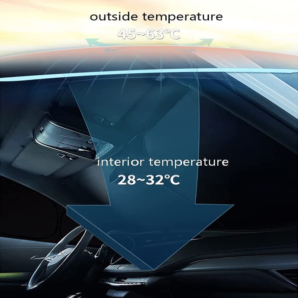 MAGII Auto Sonnenschutz für Mercedes-Benz CLA, Auto Fenster Windschutzscheibe Abdeckung Sonnenblende, Atmungsaktives Frontscheiben-Sonnenschutz UV Schutz Autozubehör