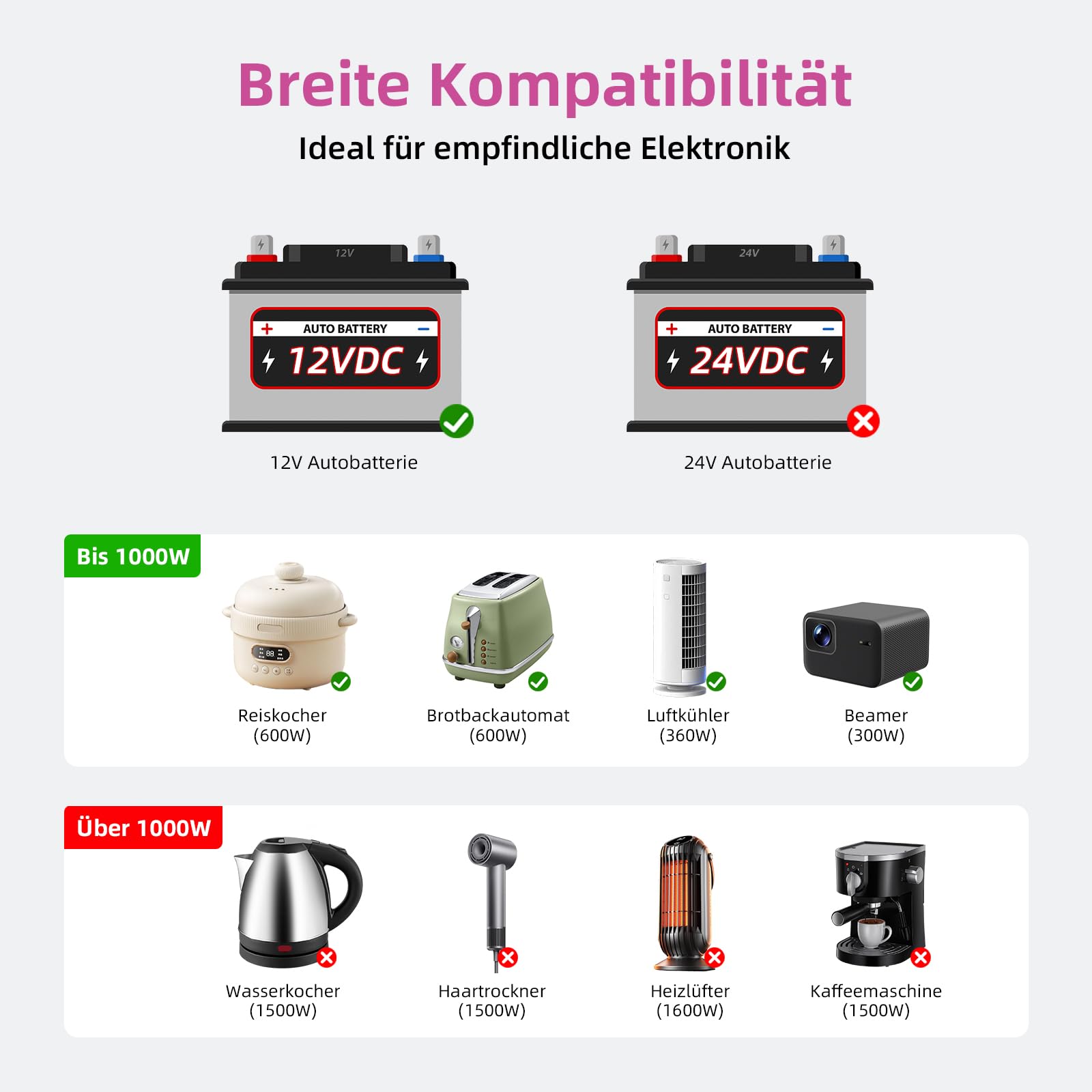 CNCEJIA 1000W Wechselrichter Reiner Sinus 12v auf 230v Spannungswandler mit 2 USB Anschlüsse 2 Steckdose LCD-Display für Auto Wohnmobil Camping (Schwarz)