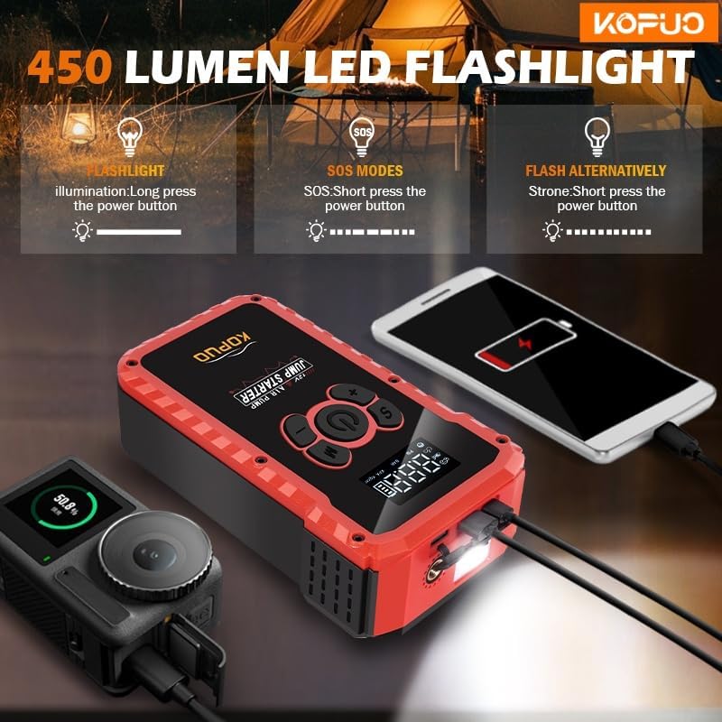 KOPUO R66 LED Flashlight Modes