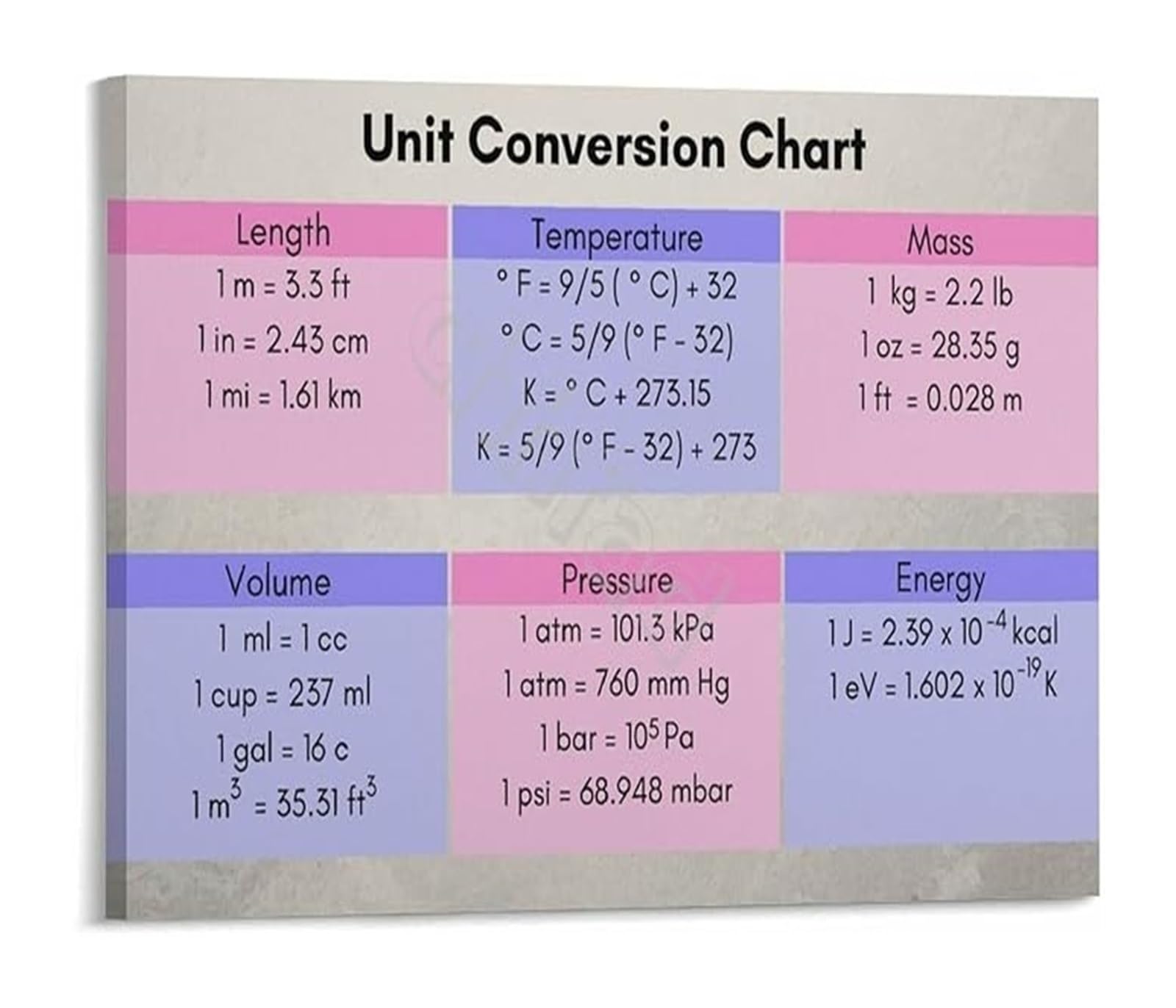 Póster de conversiones matemáticas para primaria cuadro educativo con marco de 40x60 cm