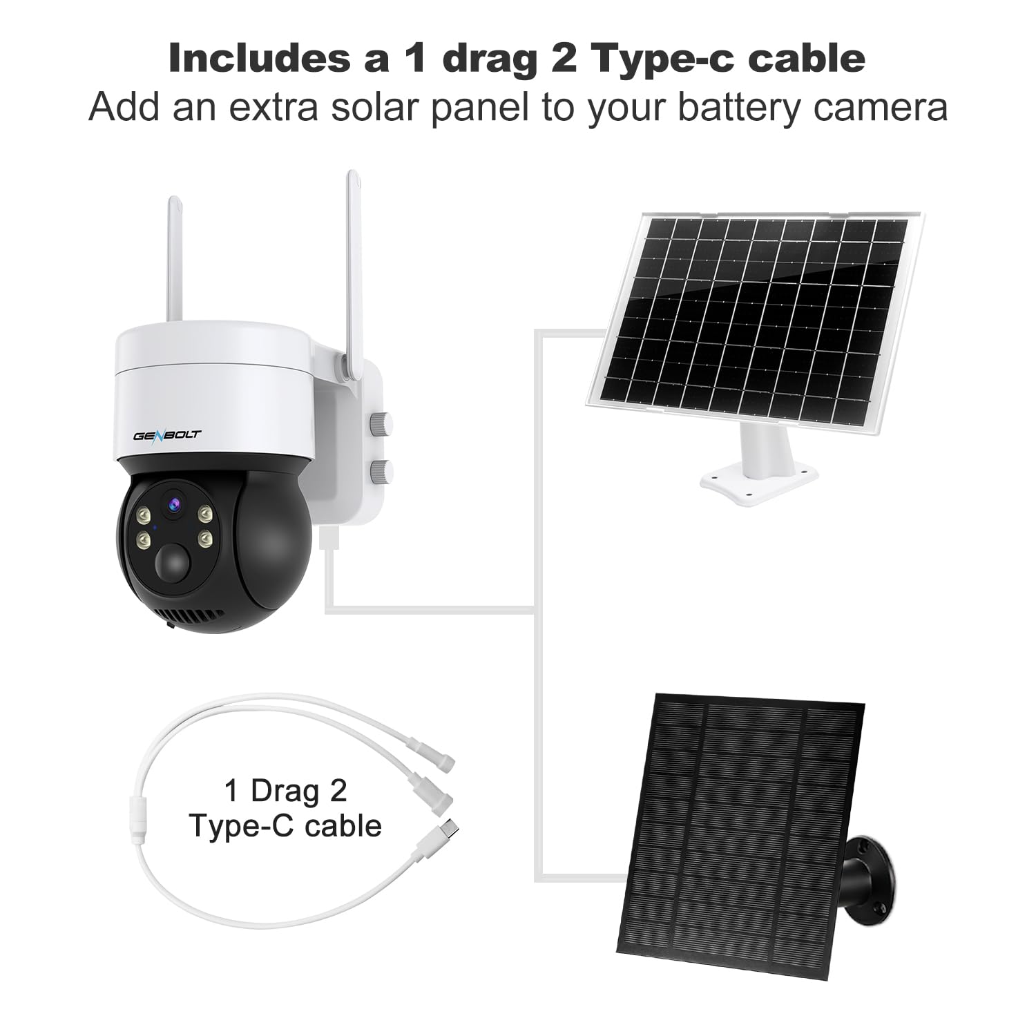 GENBOLT Wodoszczelny panel słoneczny, kompatybilny z bateriami wielokrotnego ładowania i kamerami monitorującymi, 8 W/5 V, z kablem USB 2m, obsługa ciągłego zasilania do kamer