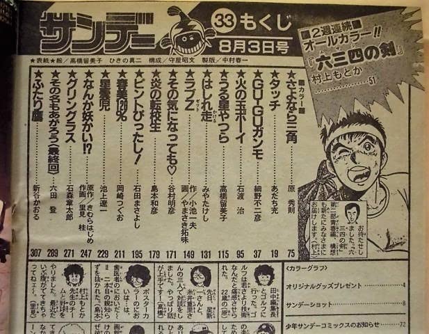 数量限定，お得】 Z1/週刊少年サンデー 1983年23号 菊池陽子/あだち充/