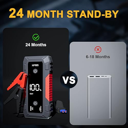 Miniatura 5 de HPBS Jump Starter - Caja de arranque de batería portátil de 2000 A para motores de gasolina de hasta 8 L y diésel de 65 L 20000 mAH 12 V con