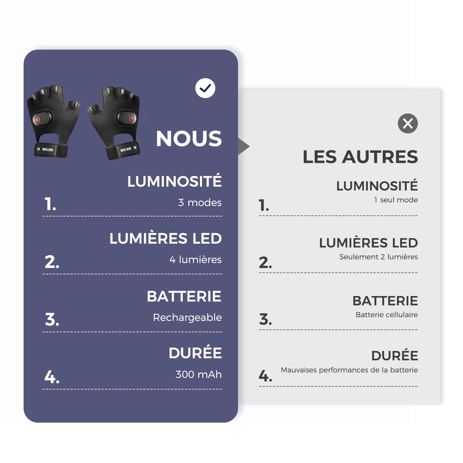 WELKIN Gants à LED avec lumière, lumières rechargeables, cadeaux pour hommes, lumières sans mains pour la pêche, longue autonomie