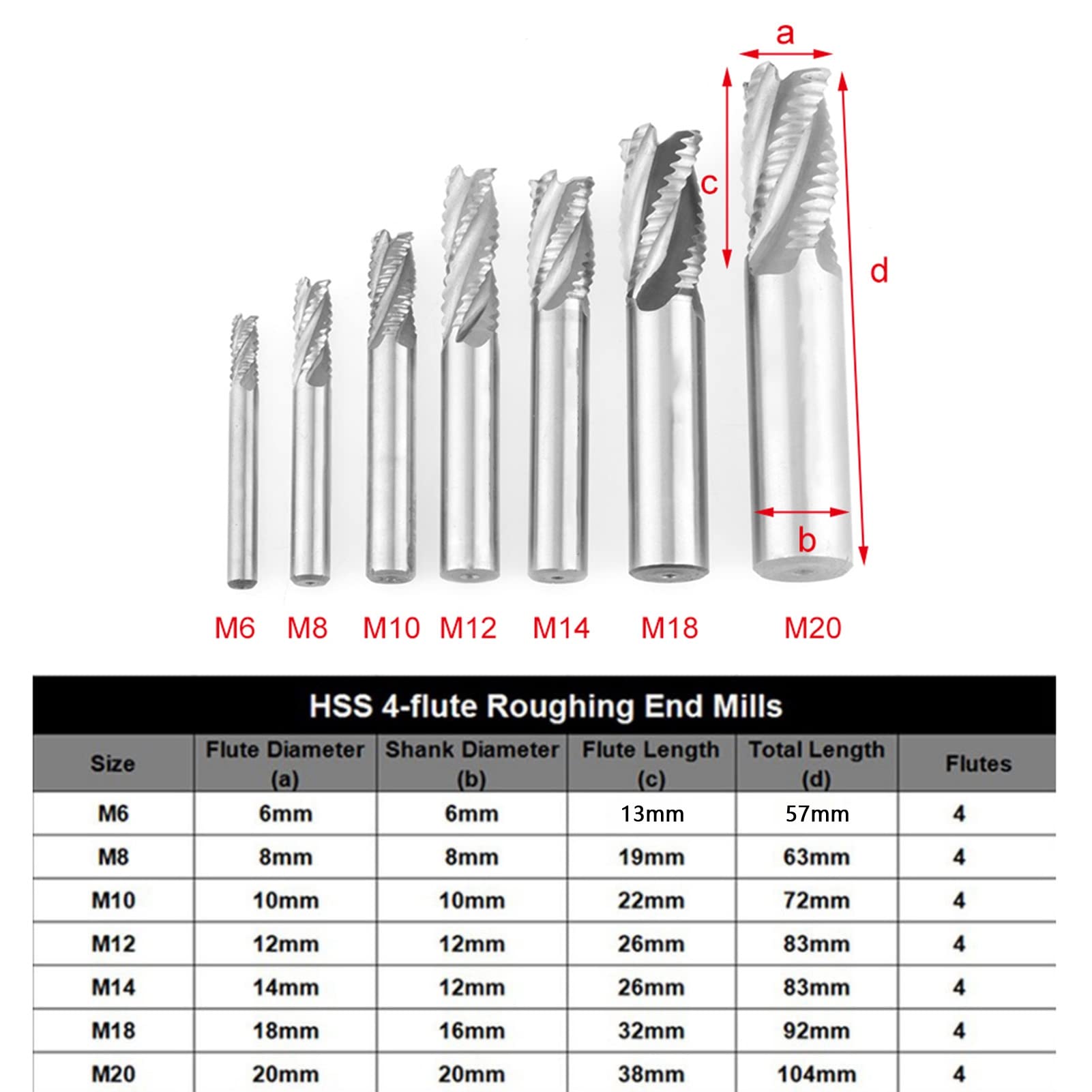 Set 7 Frese Sgrossatura HSS 6-20mm - Per Fresatrice, Con Rompitruciolo, Per Legno E Metall - Foto 12