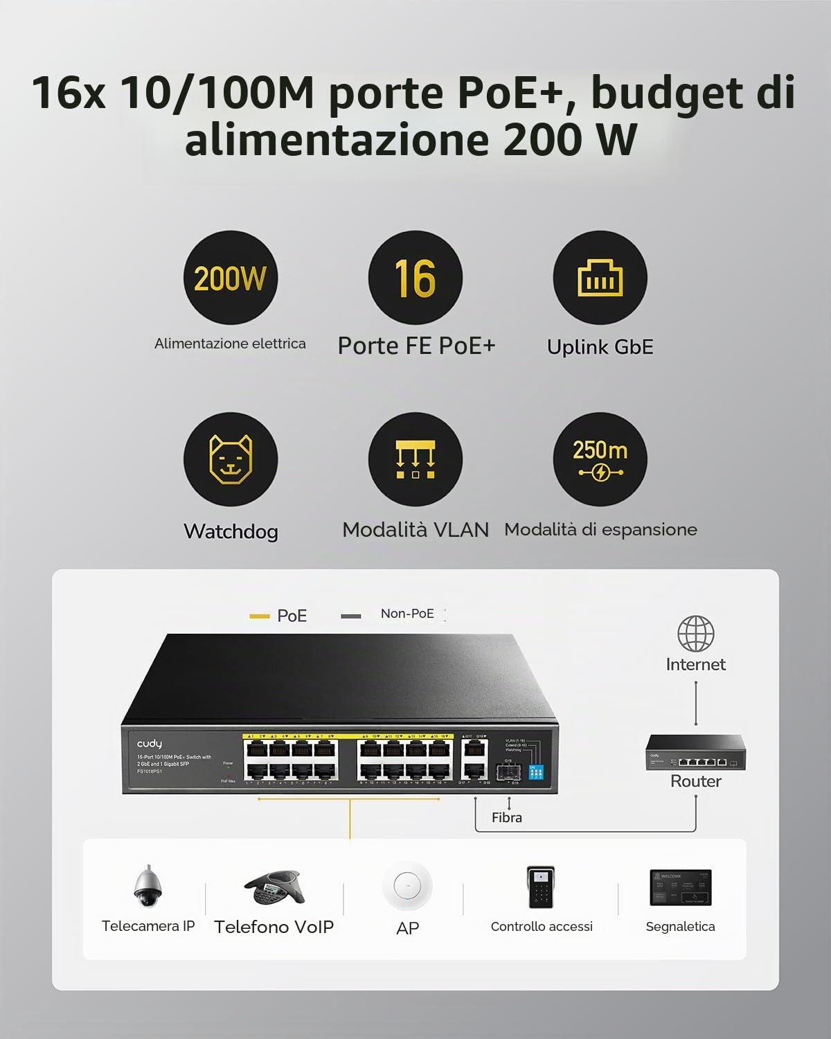 Cudy FS1018PS1 Switch PoE+ 16 porte con 2 collegamenti montanti Gigabit e porte SFP 200 W, 16 PoE+ a 200 W, modalità Extend/VLAN, 802.3af/at, Fanless, Watchdog, Plug and Play | 200W Power Budget, IEEE 802.3af, Modo Estensione CCTV 250m, PD Watchdog, Isola
