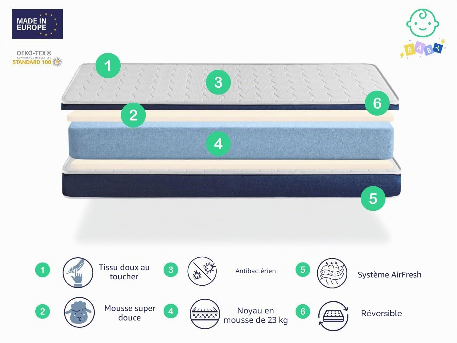 DORMISSIMO Matelas bébé Baby Bleu 60x120 épaisseur 11 CM Noyau perforé et Respirante