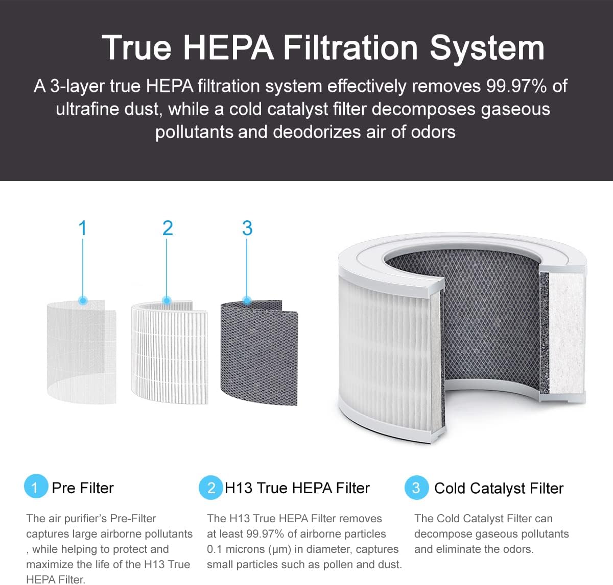 Home Air Purifier for Bedroom Baby Room Living Room Kitchen and Office, elitun Quiet Air Cleaner with H13 True HEPA Filter, Removes Smoke Pet Dander Pollen Dust Odors, 100% Ozone Free
