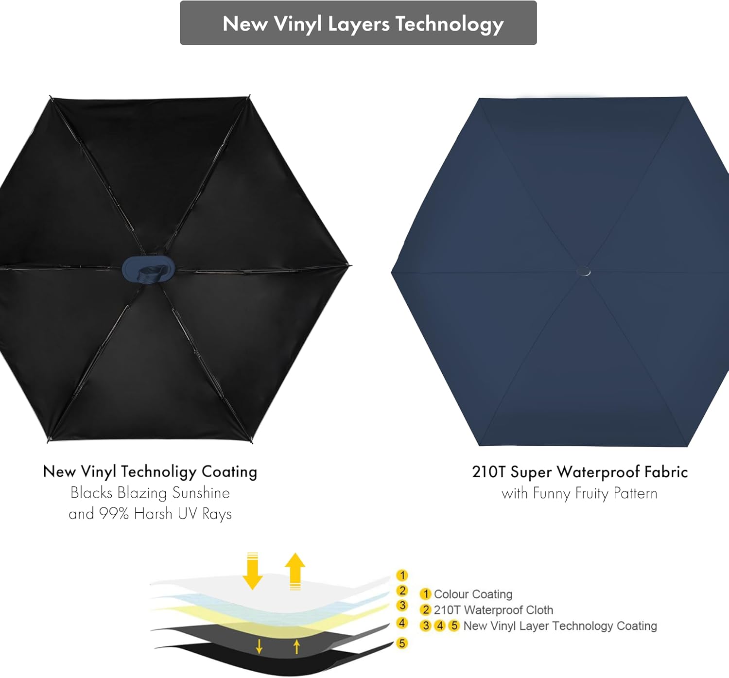 Mini Travel Umbrella Purse with Case Compact, Lightweight, UV Umbrella UPF 50+ Sun Protection, Windproof Portable Parasol for Women, Men & Kids - Image 5