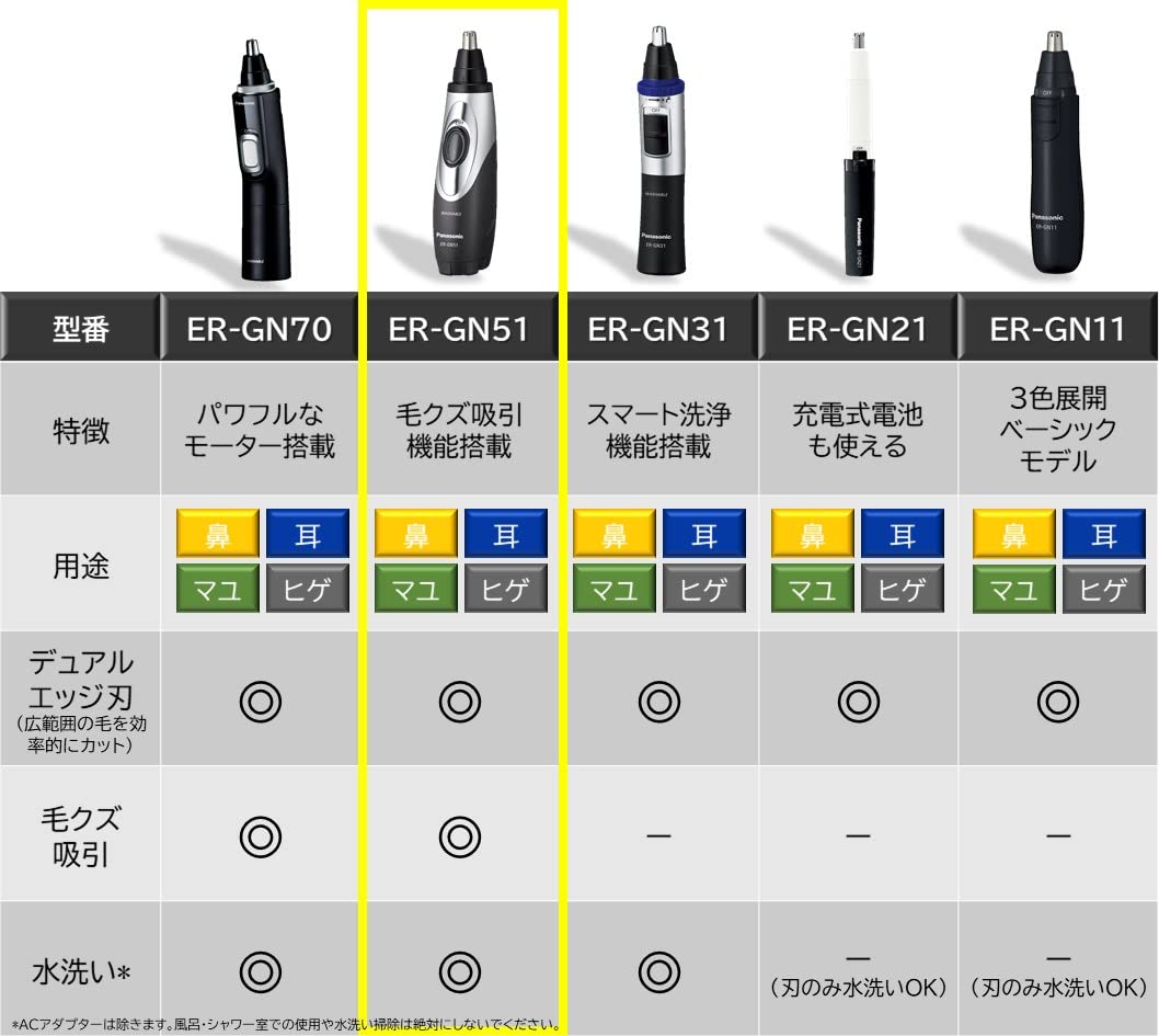 Amazon | パナソニック 鼻毛カッター エチケットカッター メンズ 眉毛