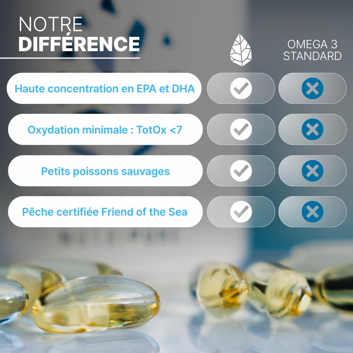 Nutripure | Omega 3 Epax® 2400 mg | EPA 1260 mg & DHA 900 mg | Huile Poissons Sauvages | Pureté TotOx <7 | Cerveau, Vision & Cœur | Sans Odeur | 90 Gélules | 1 Mois | Made in France