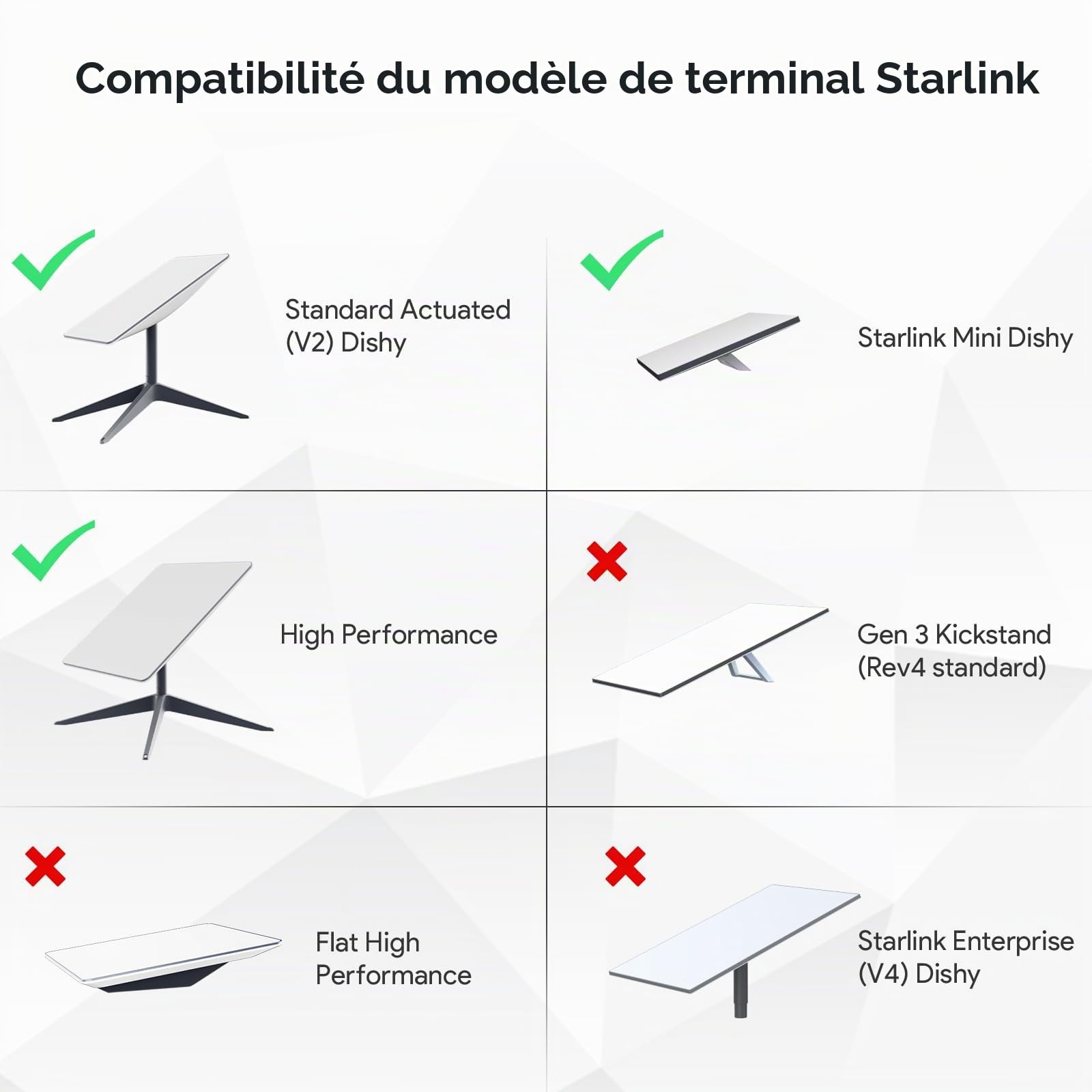 EDUP HOME Starlink Mount Starlink Support mural à angle vertical long pour toit Starlink, kit de montage Starlink pour kit Internet Starlink Satellite, compatible avec Starlink Dishy V2 6004