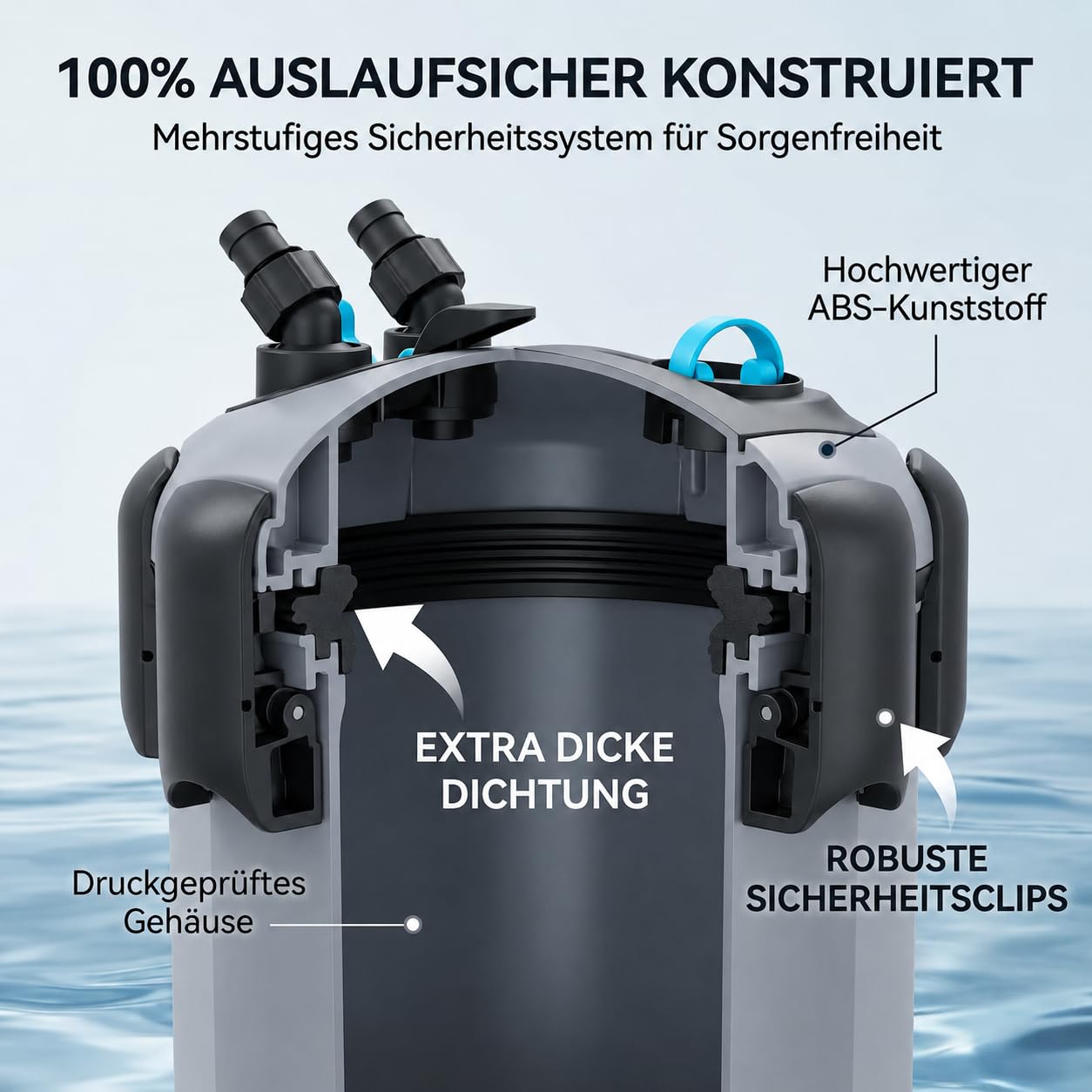 Aquarium Außenfilter für 100-300L - Filter Aquarium für salz- & süßwasser Aquarium - Außenfilter Aquarium 1000L/H für kristallklares Wasser - leise Pumpe inkl. Filtermedien