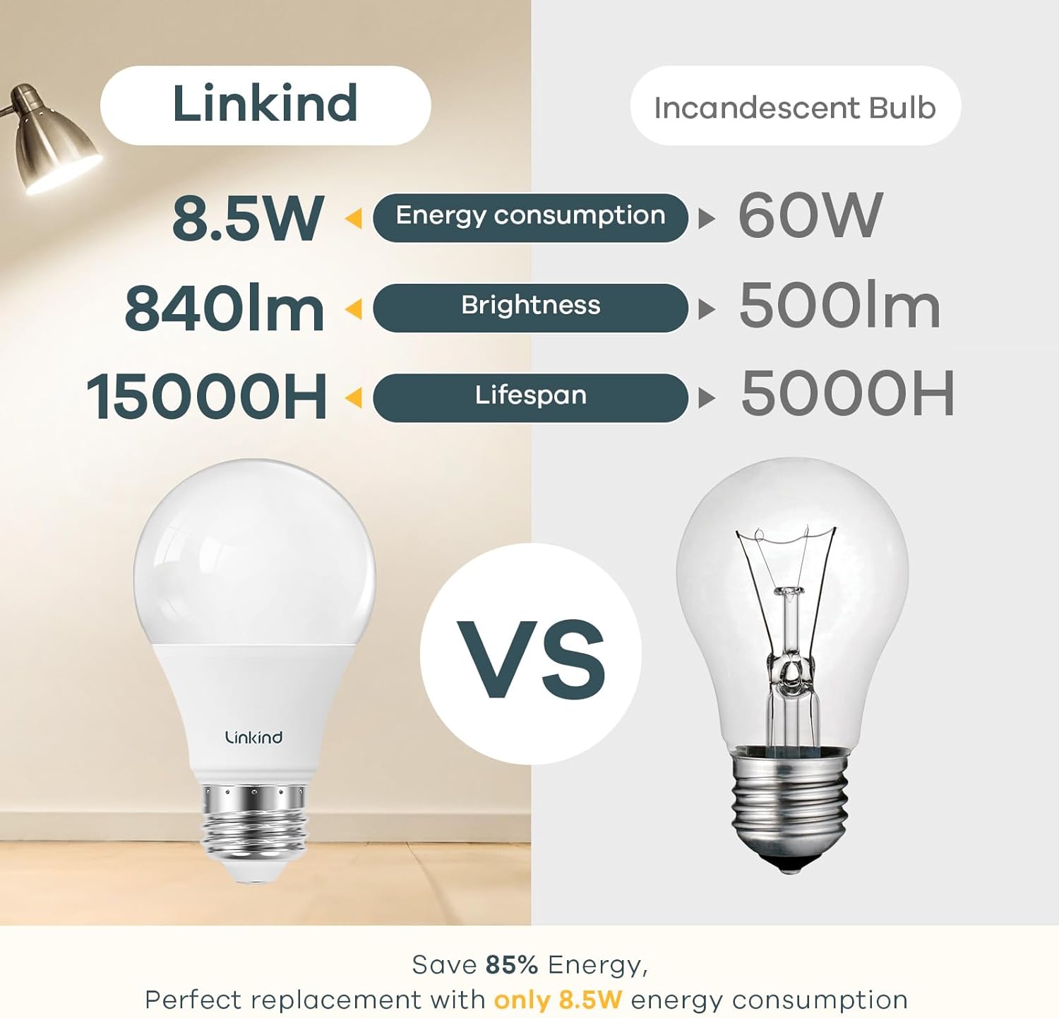 Linkind A19 LED Light Bulb, 60W Equivalent Light Bulbs, 8.5W 4000K Cool White, 840 Lumens Non-Dimmable LED Bulb, E26 Standard Base, Energy Efficient UL Listed, 6-Pack