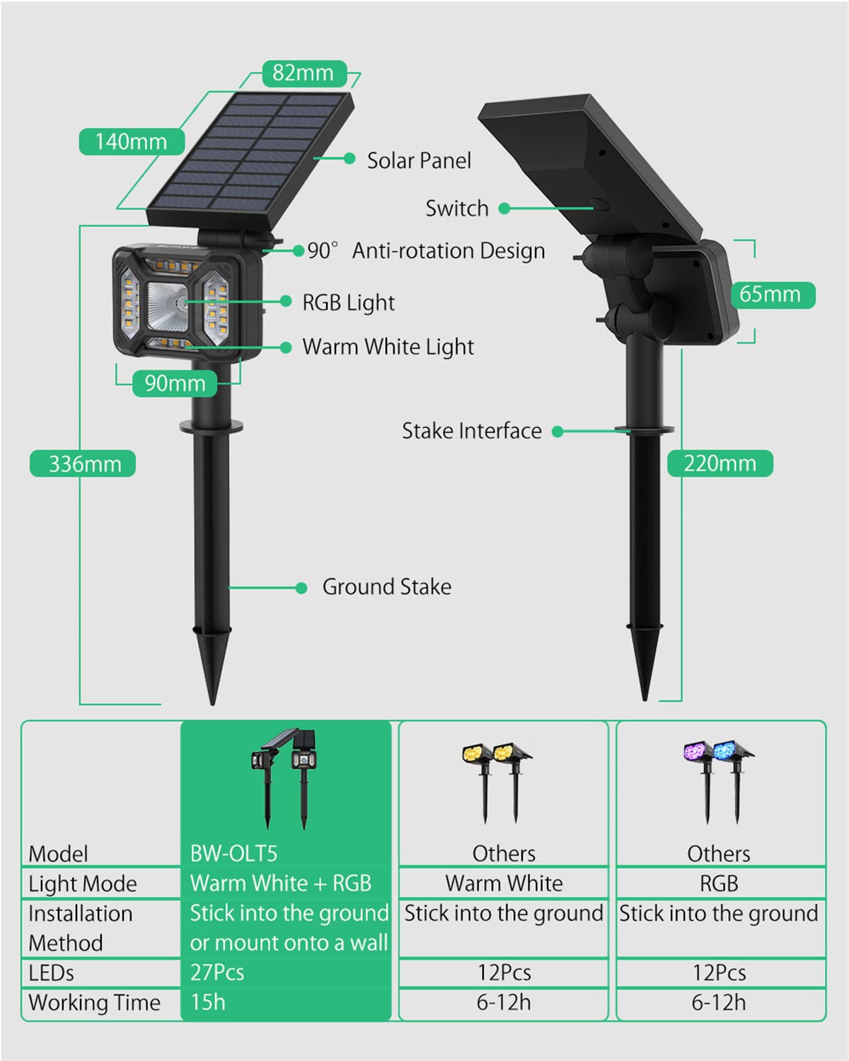 Focos solares para Exteriores, focos de Paisaje con energía Solar IP65, Luces de Pared Impermeables, Encendido/Apagado automático, Luces LED de jardín para Patio, Pasarela de Patio Trasero