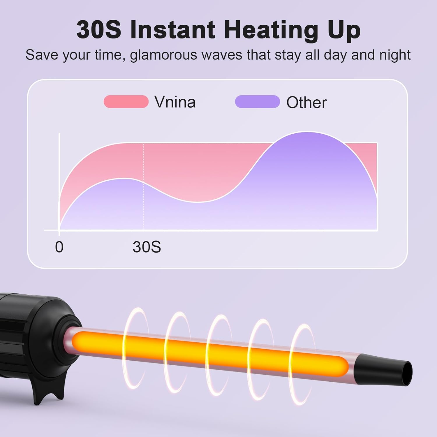 3 in 1 Curling Wand Set, Curling Iron Set with 3 Interchangable Ceramic Curling Wands (0.5”-1.25”), Fast Heating Up Hair Curler, Dual Voltage Wand Curling Iron